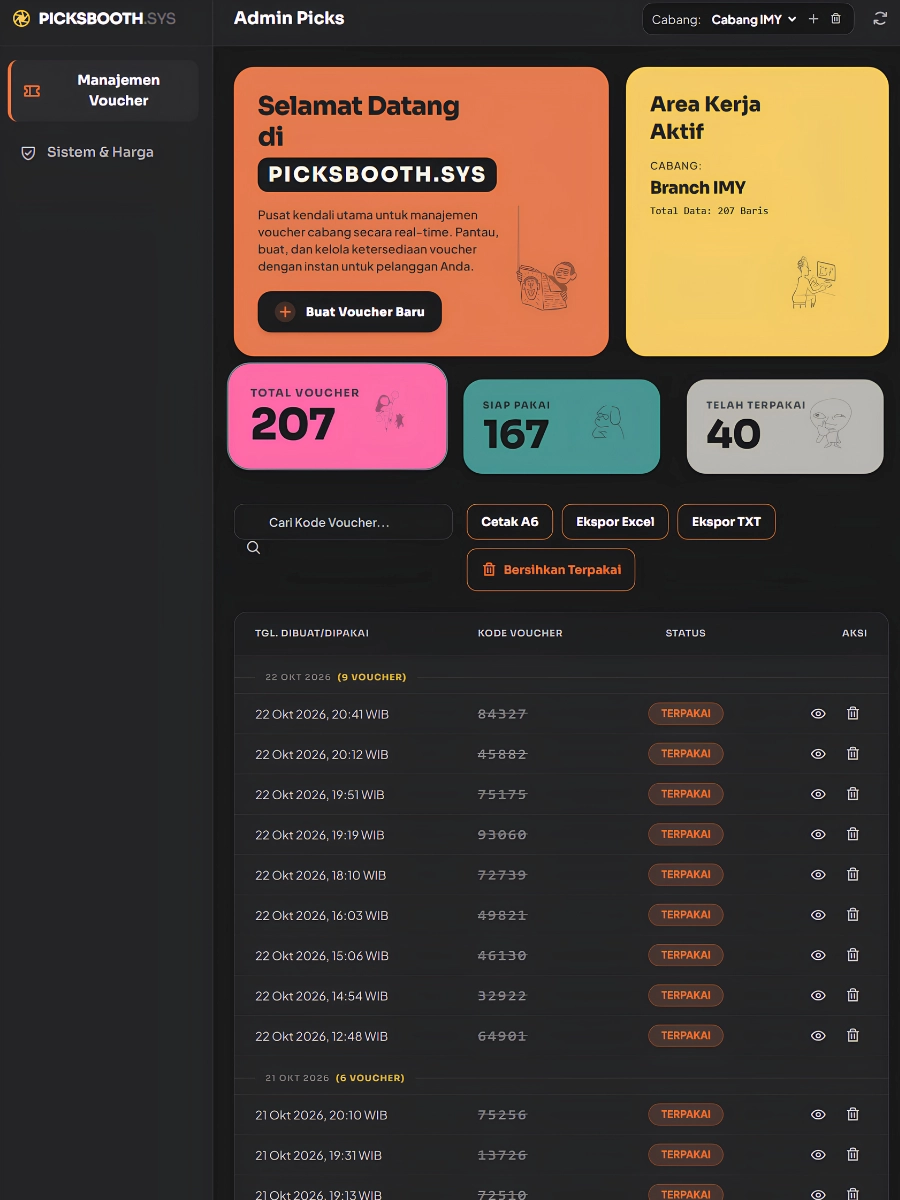 Dashboard Admin